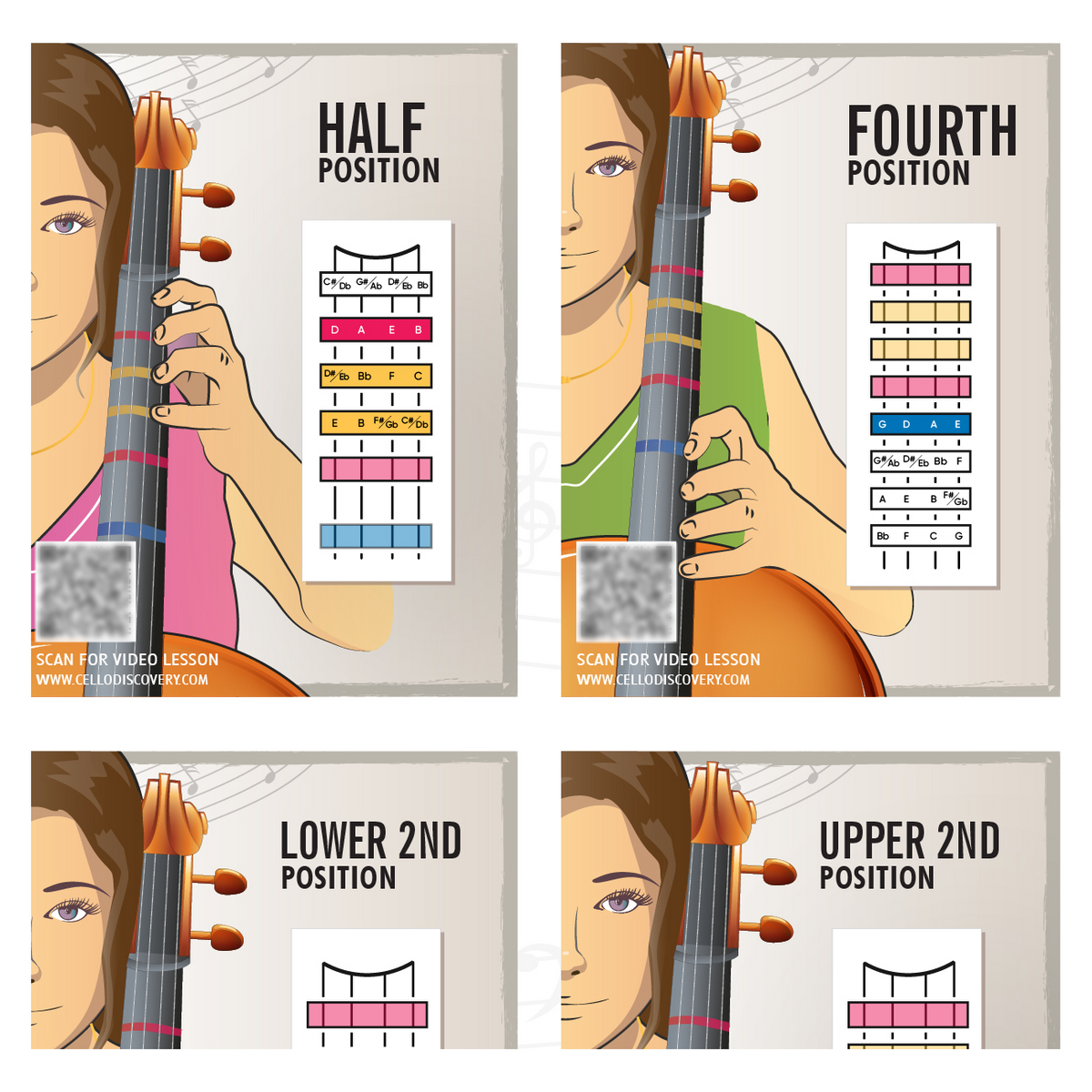 The Best Cello Fingering Chart - No More Guessing or Confusing Charts!